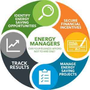 EMP, Energy Management Professionals