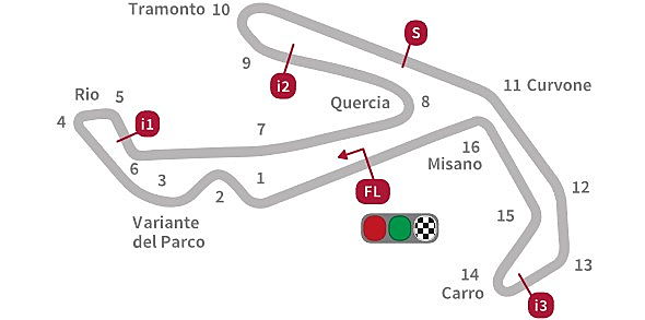  Riccione
- Misano World Circuit Marco Simoncelli