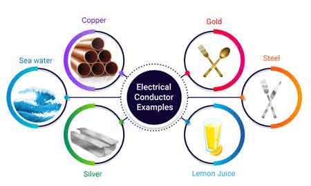 Does Water Conduct Electricity? Is It A Conductor Or An Insulator?