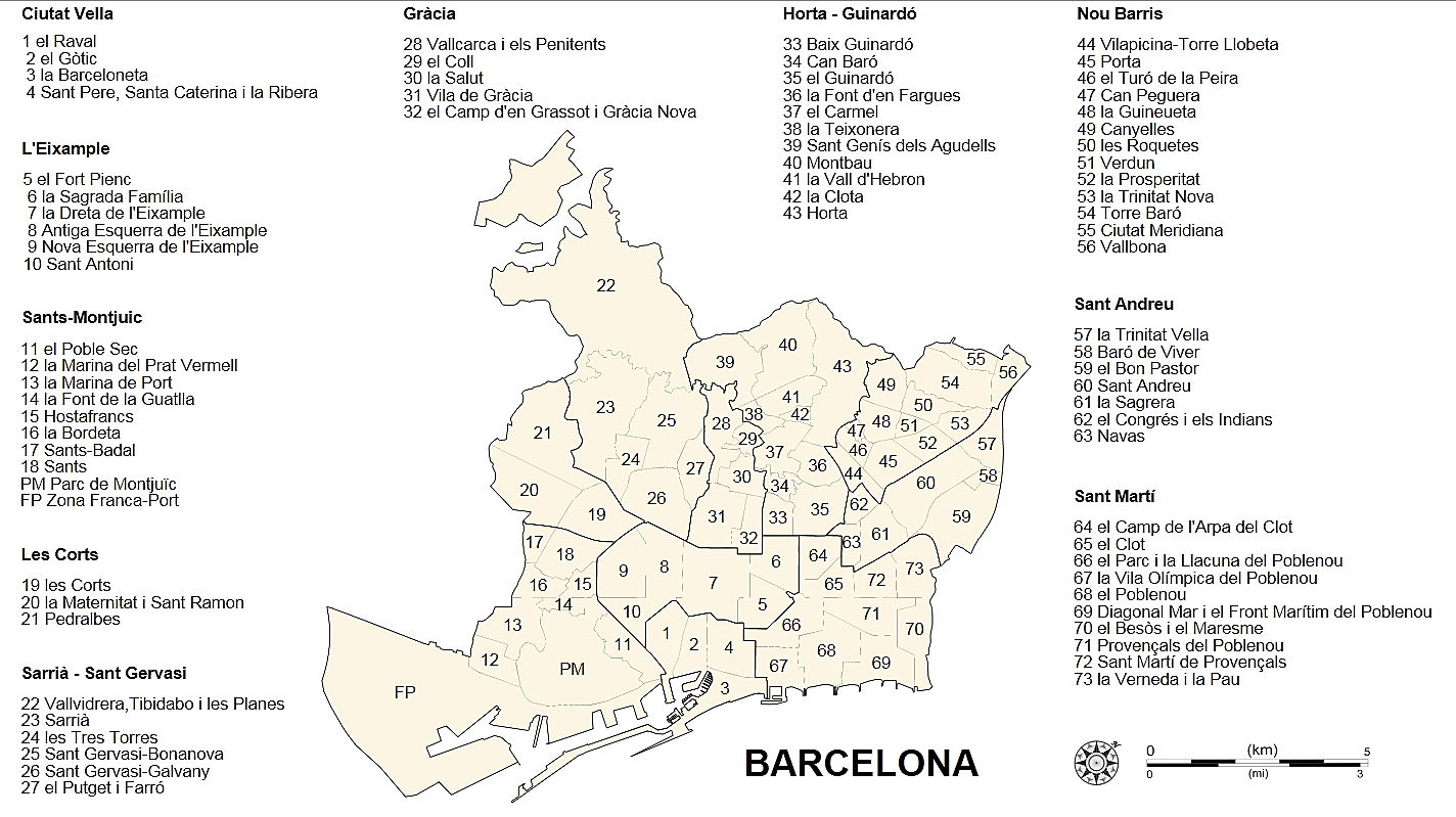 Distritos Y Barrios De Barcelona