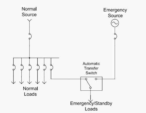 Choosing the Right Automatic Transfer Switch