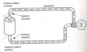 current electricity for kids