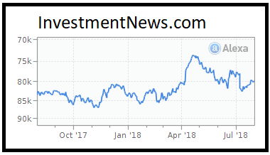 InvestmentNews Web Traffic