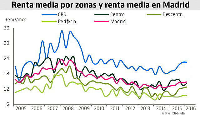  Madrid
- renta-media-Madrid-office.jpg